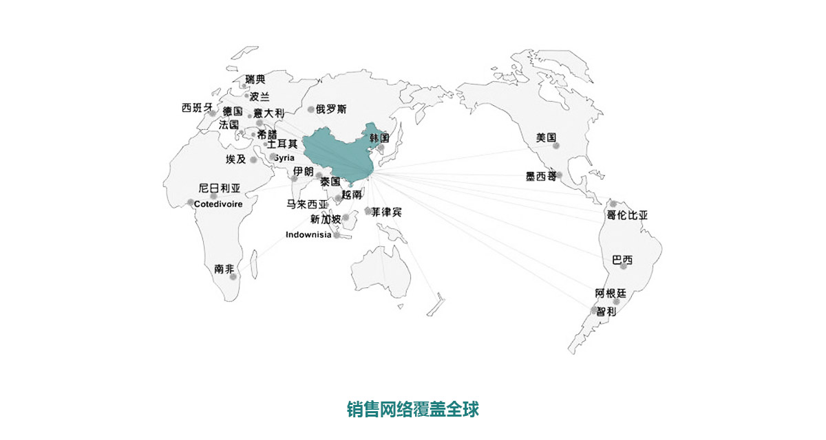 销售网络